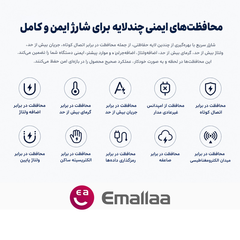 شارژر دیواری 67 وات ایمالا مدل 67W HyperCharge به همراه کابل تبدیل USB-A به USB-C