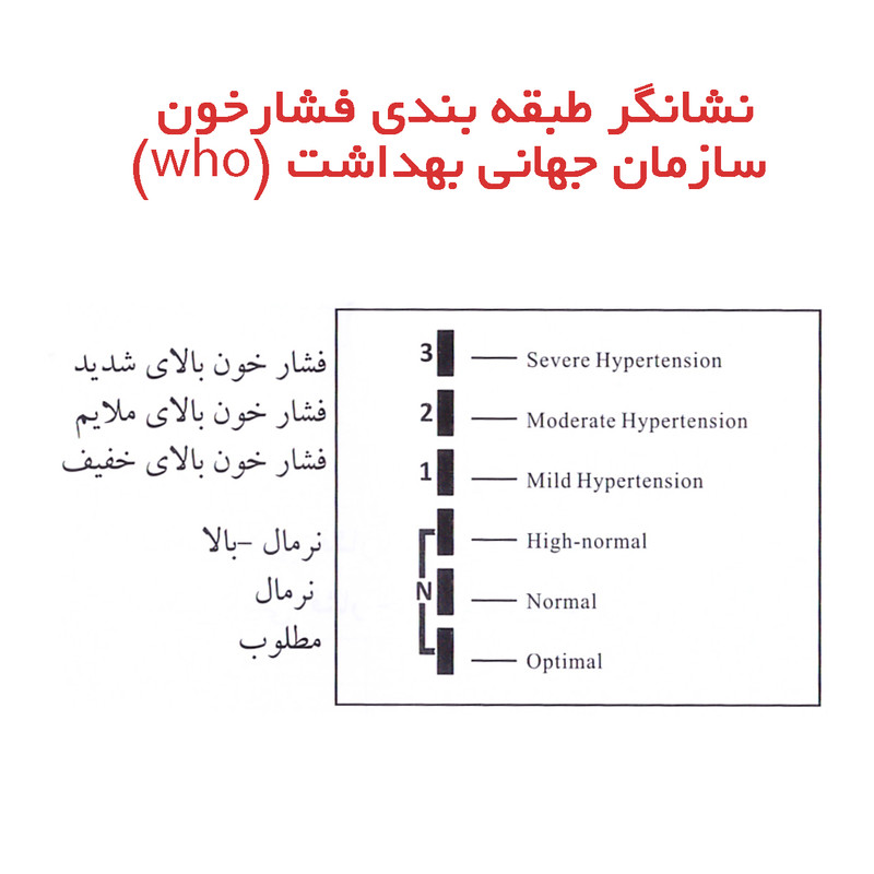 فشارسنج بازویی دیجیتال گلامور مدل DBP-6173 با نمایش وضعیت باتری، منبع تغذیه برق، دو عدد کاف سایز 22 تا 42 و 22 تا 36 سانتیمتر و کیف نگهدارنده
