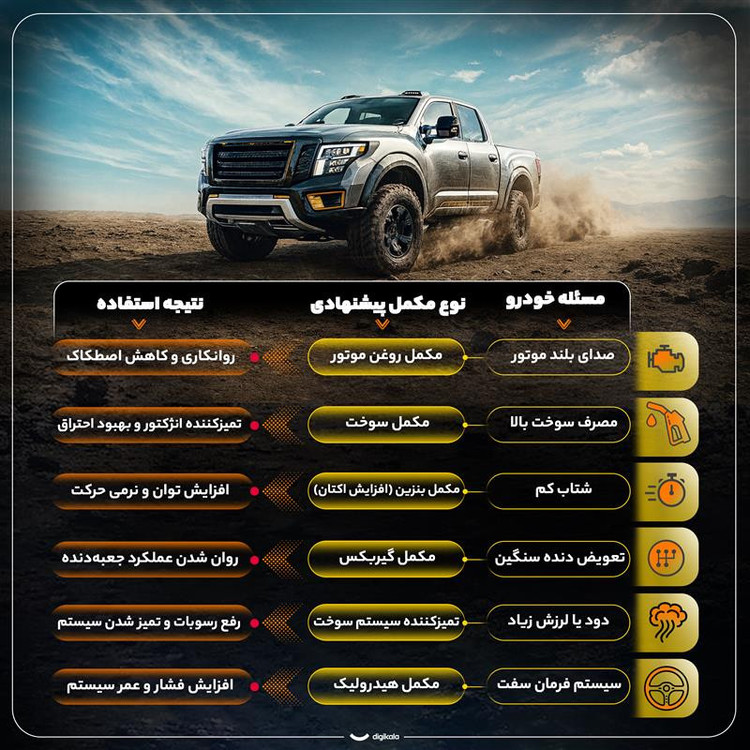 مکمل روغن موتور خودرو کاسپین مدل Formula 1 حجم 300 میلی لیتر