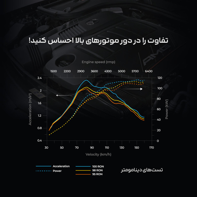 مکمل سوخت خودروهای بنزینی مرسدس بنز مدل MB-OC100BV حجم 250 میلی لیتر بسته ۱۲ عددی