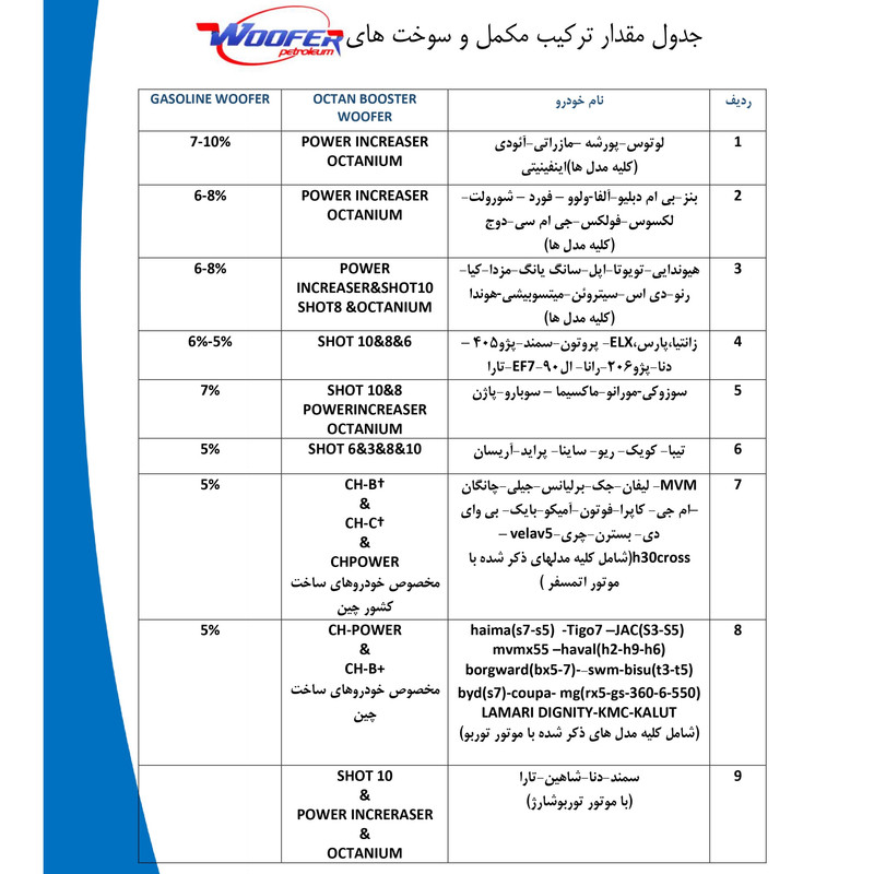 اکتان بوستر ووفر مدل Shot Pro 6 حجم 500 میلی لیتر بسته 8 عددی