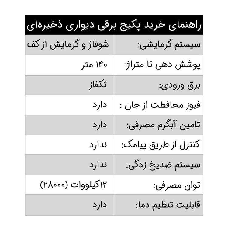 پکیج برقی نوژان انرژی مدل ذخیره ای تک فاز