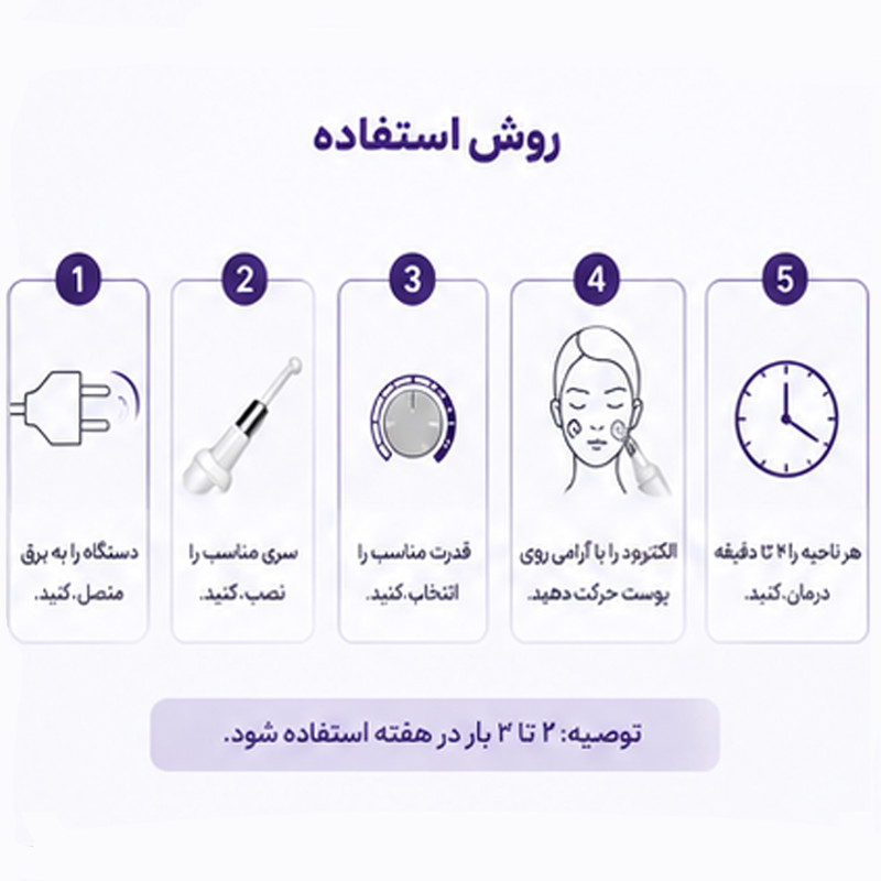 دستگاه جوانسازی هایفرکوئنسی اسپاتی مدل SPTY-4PRP