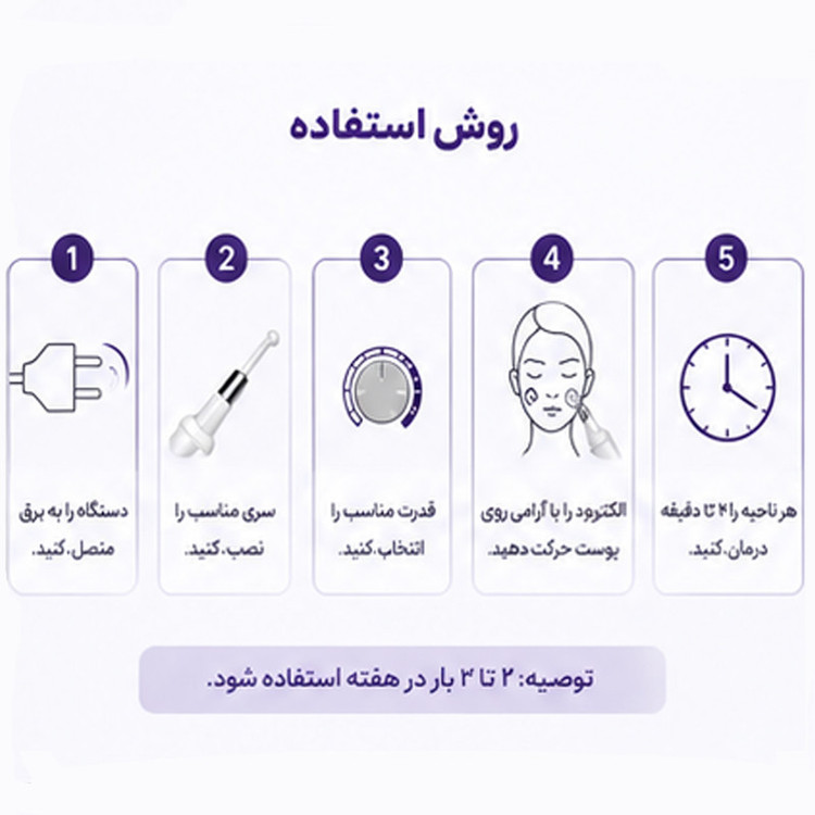 دستگاه جوانسازی هایفرکوئنسی اسپاتی مدل SPTY-4PRP