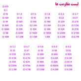 رنج کامل مقاومت و خازن الکترولیت مدل نیمن کیت بسته 920 عددی