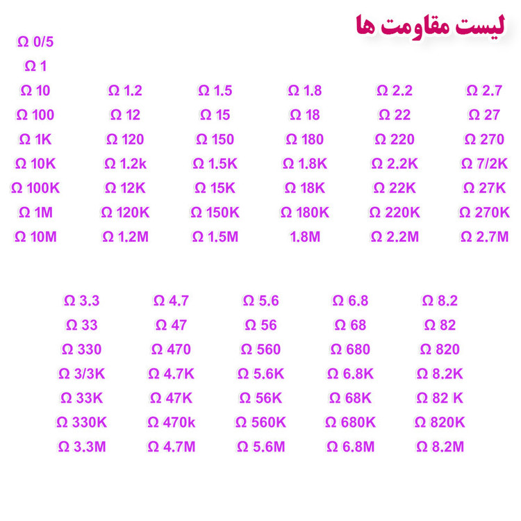 رنج کامل مقاومت و خازن الکترولیت مدل نیمن کیت بسته 920 عددی