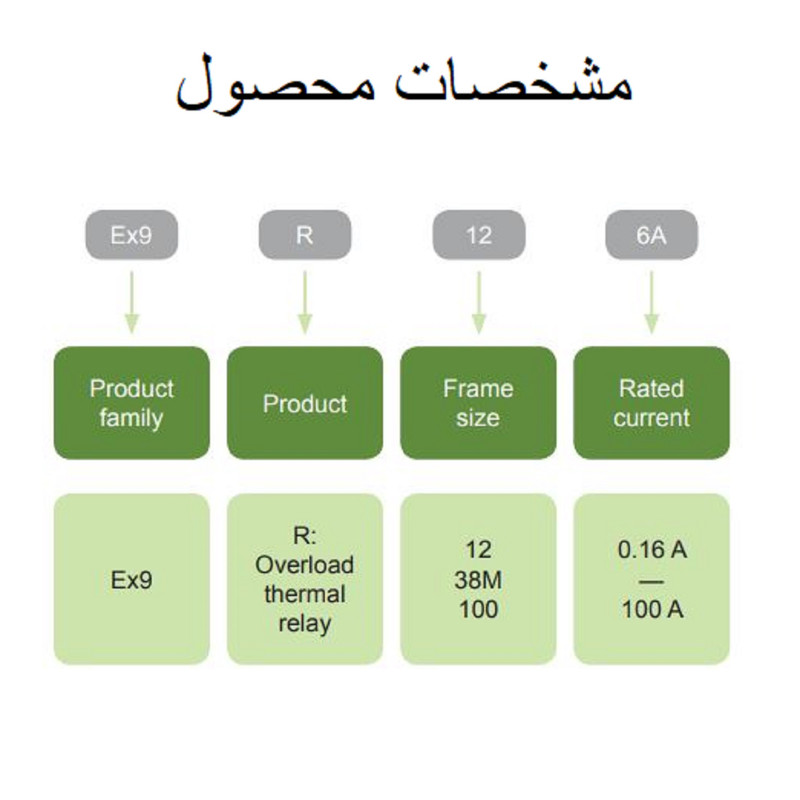 رله حرارتی مینیاتوری نوآرک مدل Noark Ex9R12