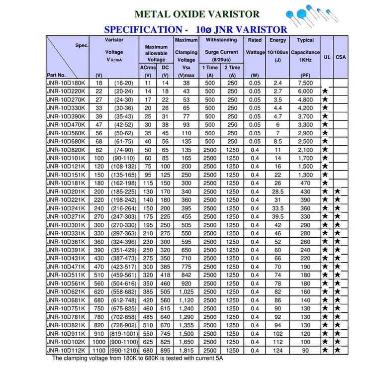 وریستور مدل ZOV-10D471 بسته 500 عددی