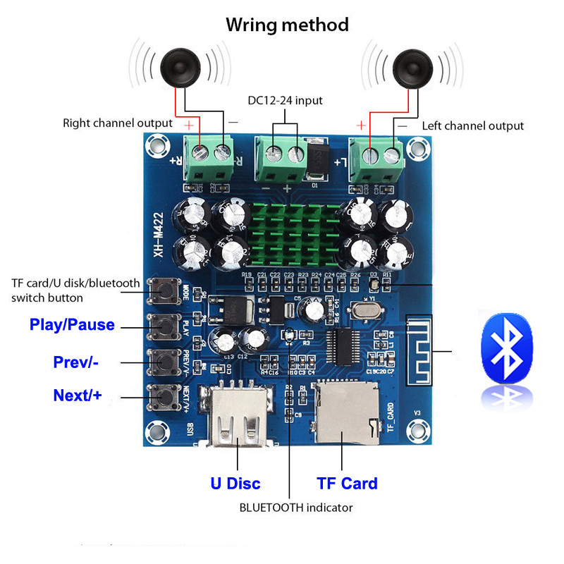 ماژول آمپلی فایر بلوتوثی مدل 50w_x2 کد Tpa3116d2_usb_bt