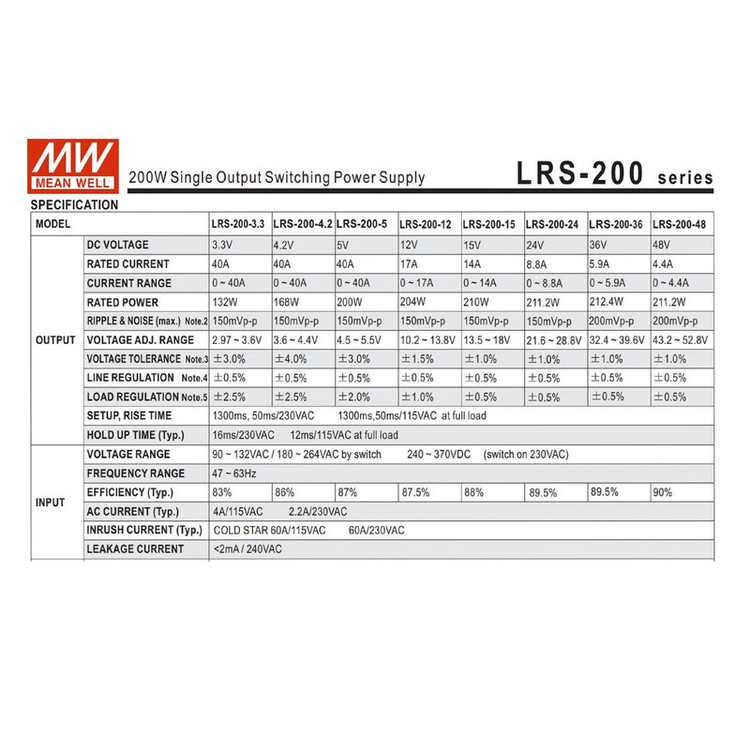 منبع تغذیه 24 ولت 8.8 آمپر مینول مدل LRS-200-24
