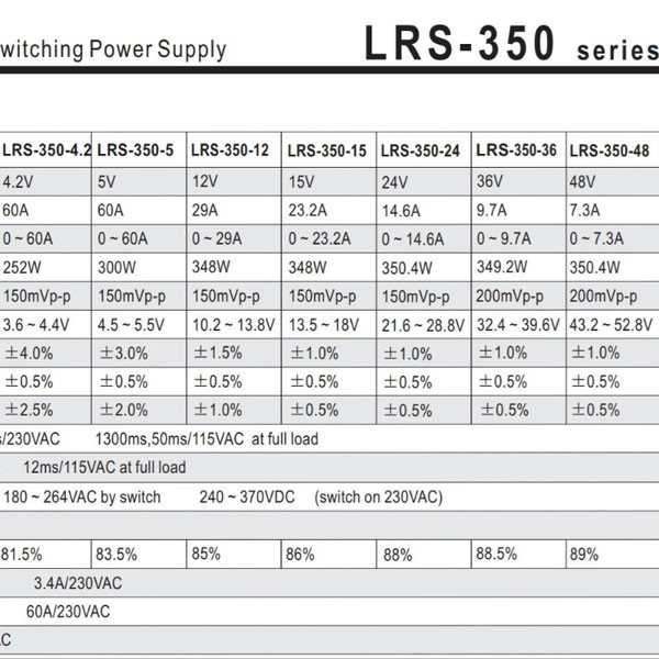 منبع تغذیه 48 ولت 7.3 آمپر مینول مدل LRS-350-48